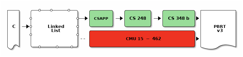 roadmap.png